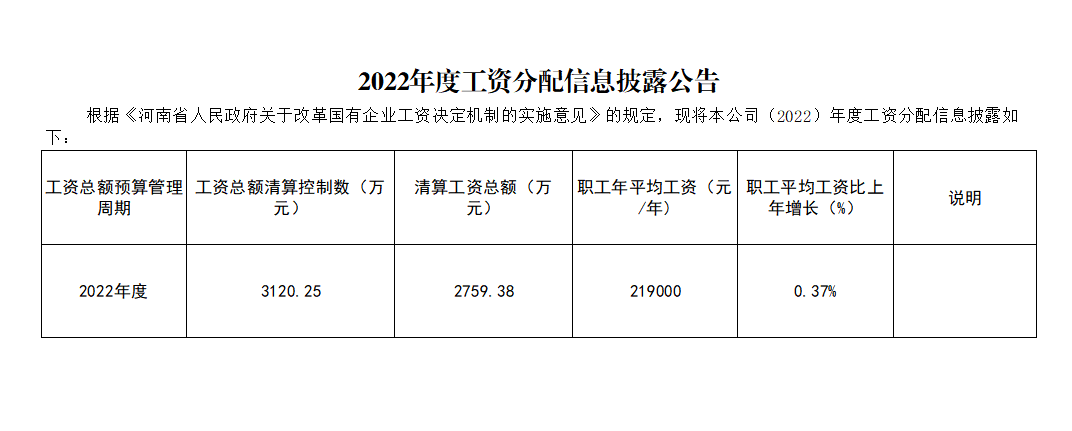 2022年度工资分配信息披露公告