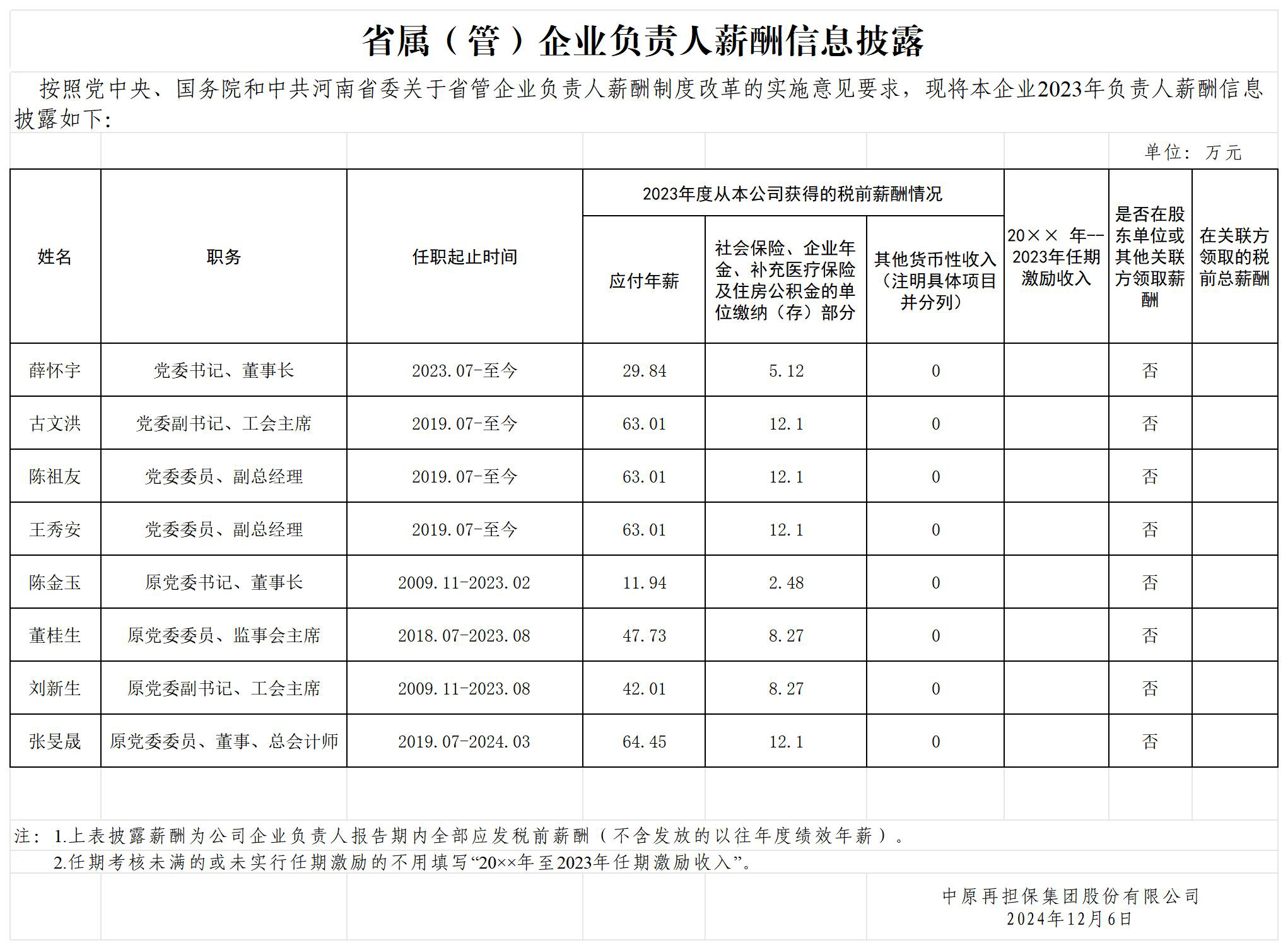 省属（管）企业负责人薪酬信息披露