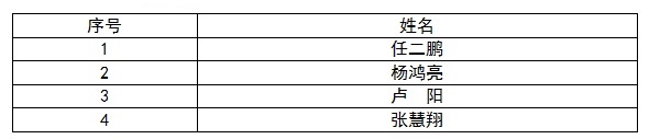 河南省中小企业担保集团股份有限公司2017年度拟聘用人员公示公告